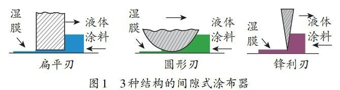 常用涂层制备工具与漆膜厚度关系的探讨（上